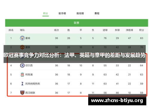 欧冠赛事竞争力对比分析：法甲、英超与意甲的差距与发展趋势